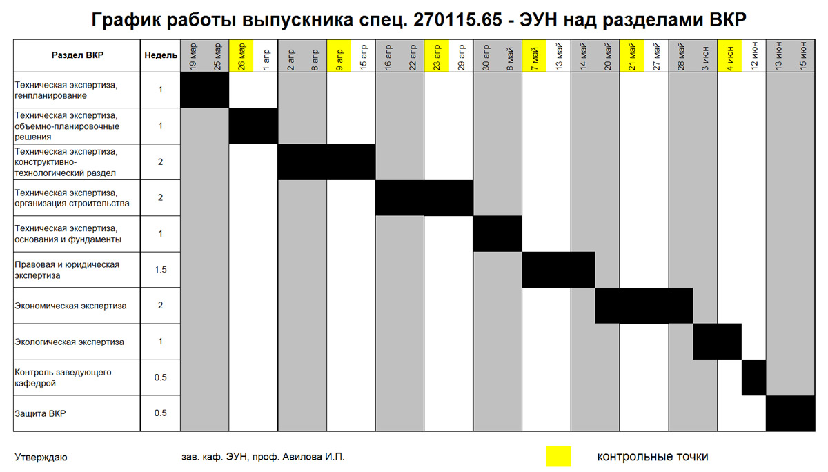 План график вкр образец